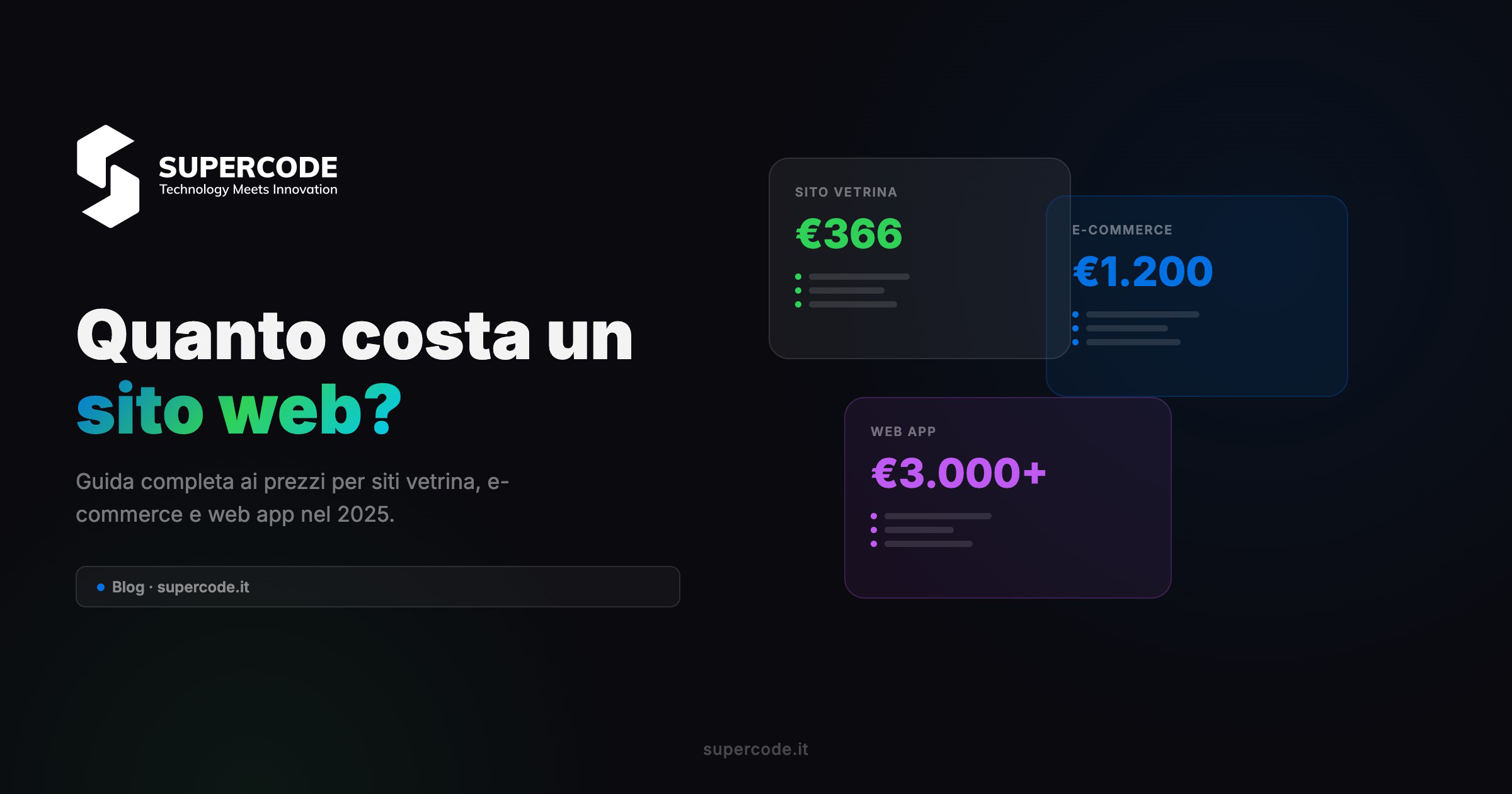 Quanto costa un sito web nel 2025