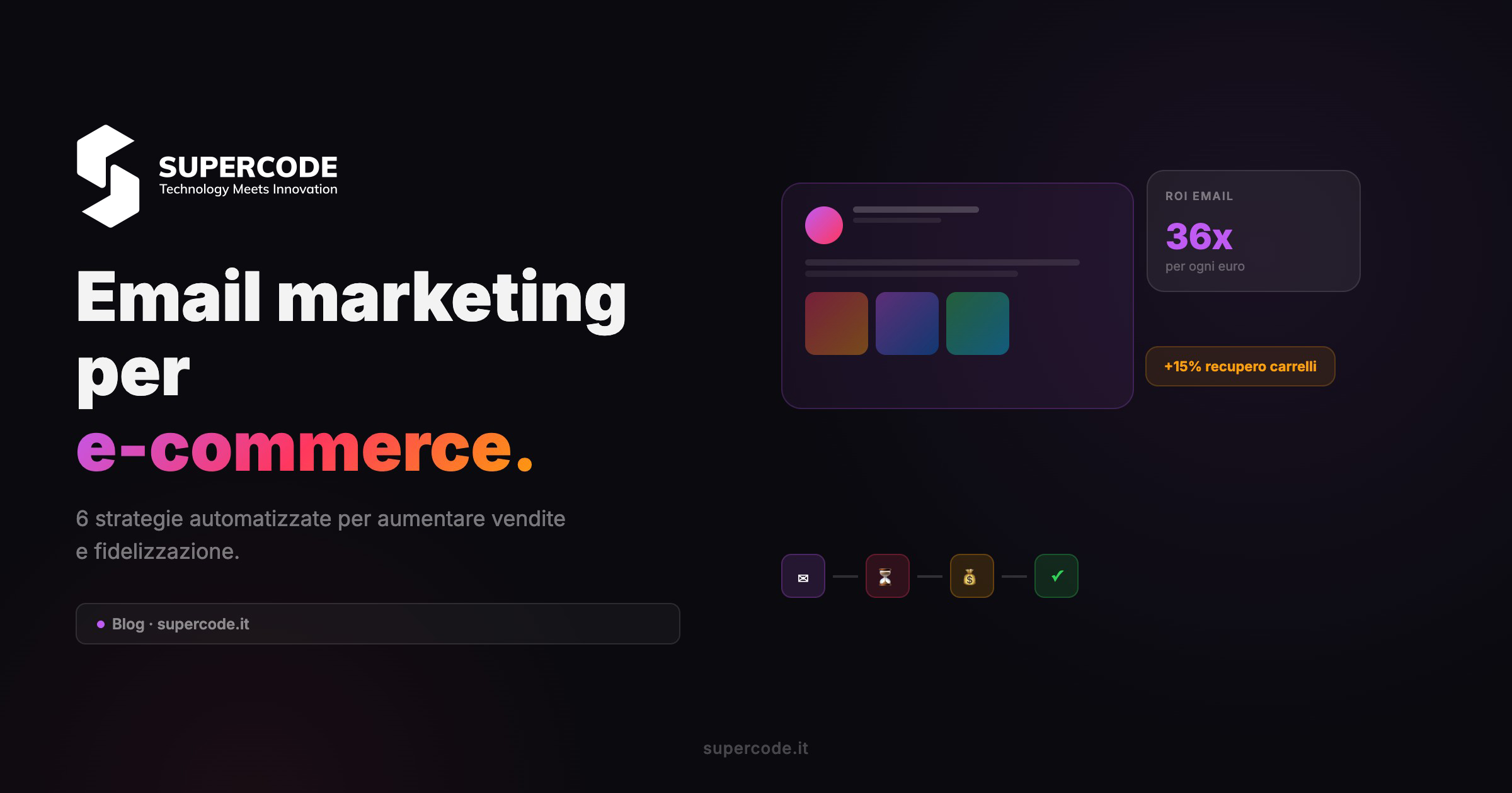 Email marketing per e-commerce