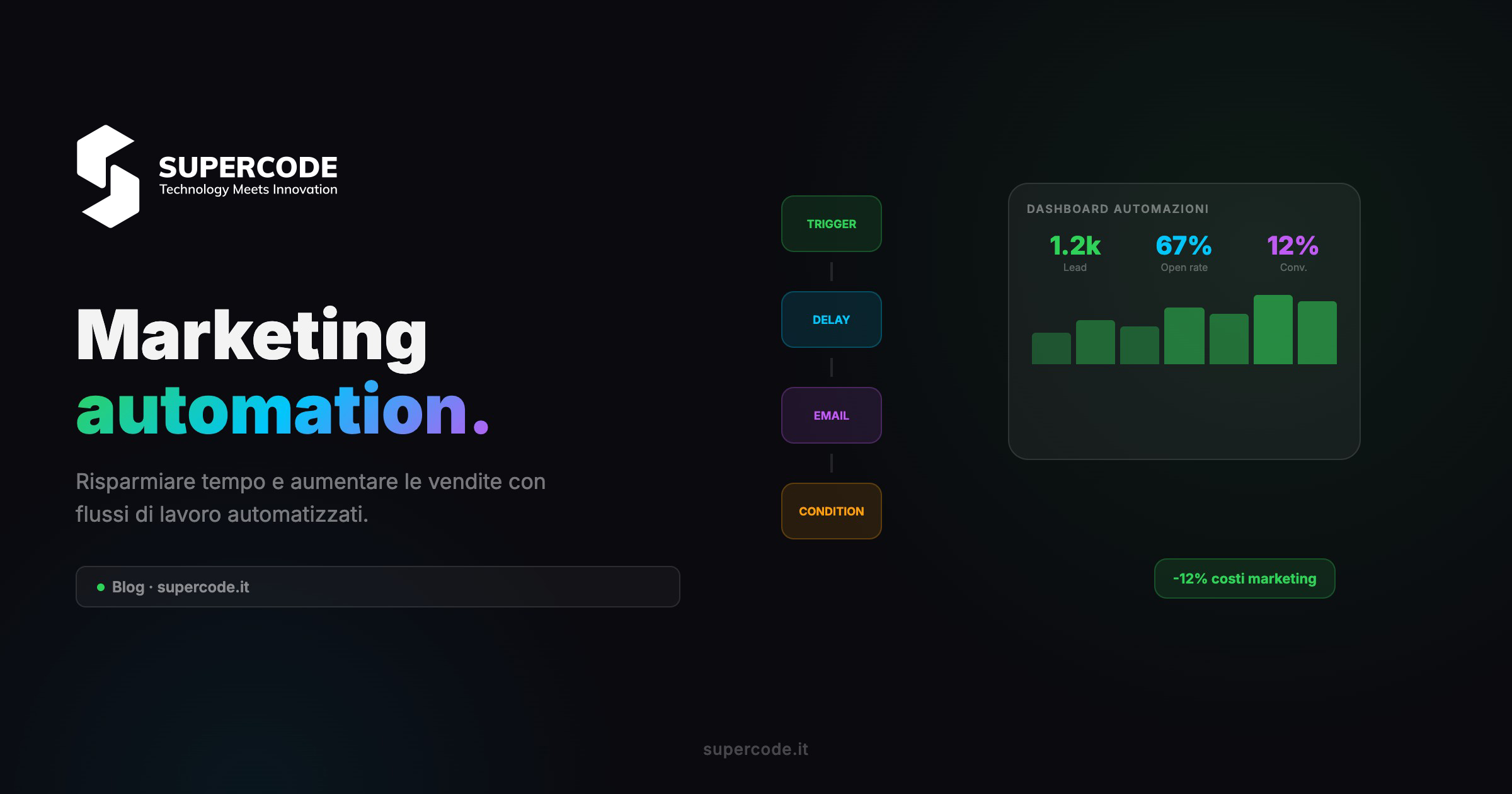 Marketing automation vendite